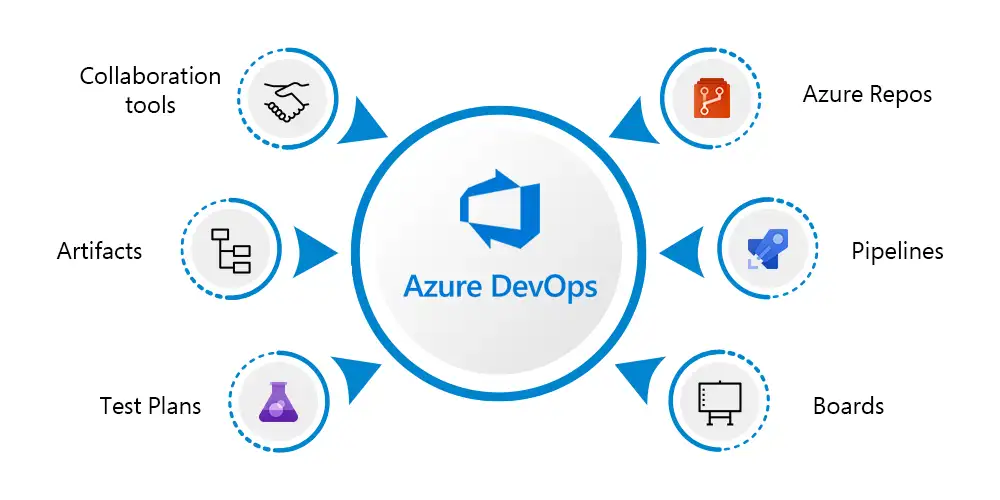 Azure DevOps 400